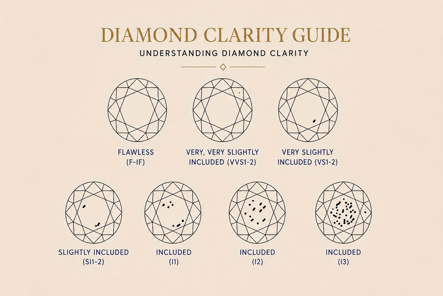Clarity